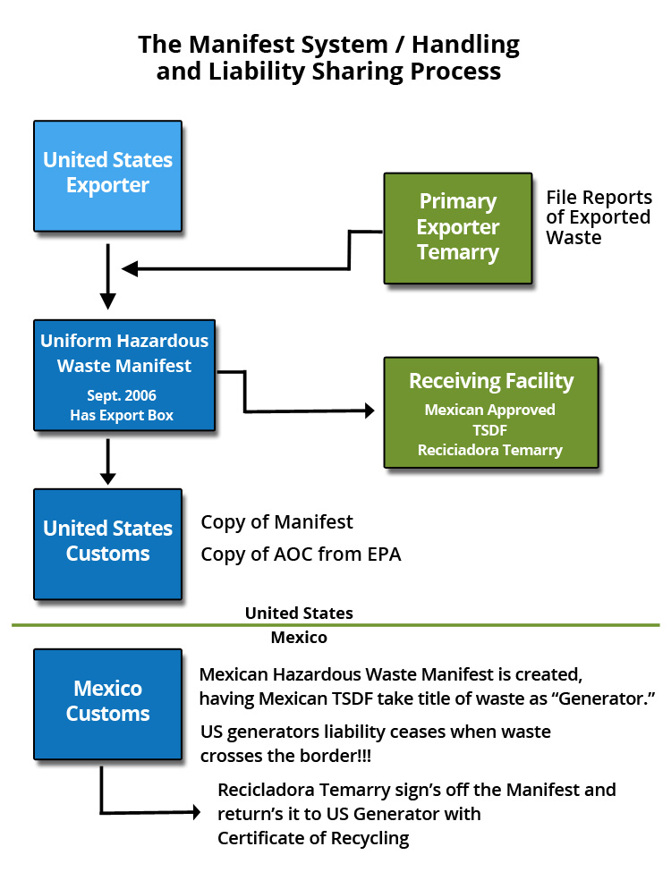 Temarry-Manifest-Systems